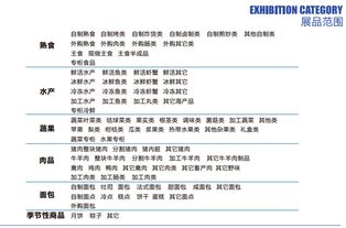 2019年上海OEM貼牌代加工展與商超自有品牌及網(wǎng)上貿(mào)易代理的新趨勢(shì)