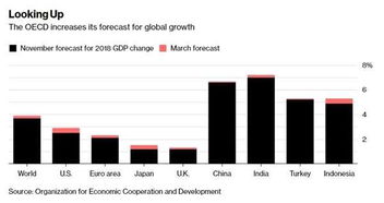 貿(mào)易沖突籠罩下的全球經(jīng)濟(jì)前景 機(jī)遇與挑戰(zhàn)并存